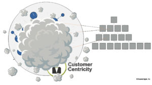 SAFe - Business Agility / Unternehmerisches Netzwerk kollidiert mit einer wachsenden Hierarchie
